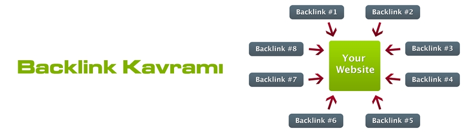 backlink-kavrami